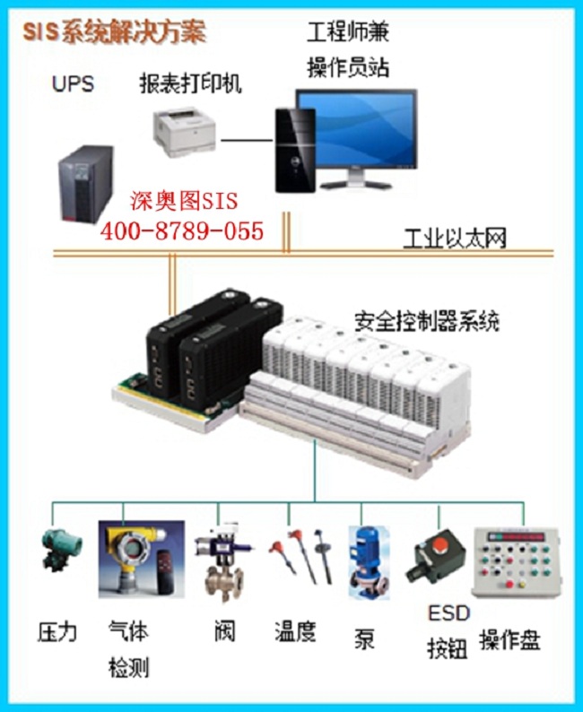 如何管理?；菲髽I(yè)安全儀表系統(tǒng)（SIS）?