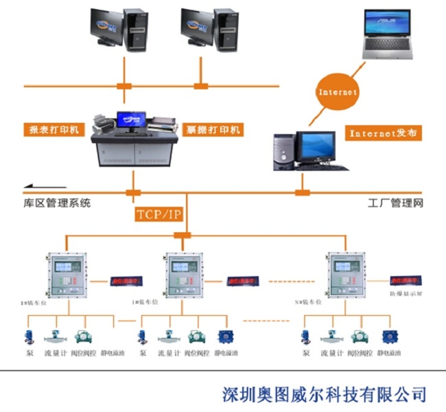 SIS系統(tǒng)設(shè)計規(guī)范、設(shè)計標準與SIS設(shè)計原則
