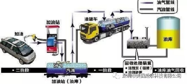 出大事啦！加油站油氣回收裝置的真相
